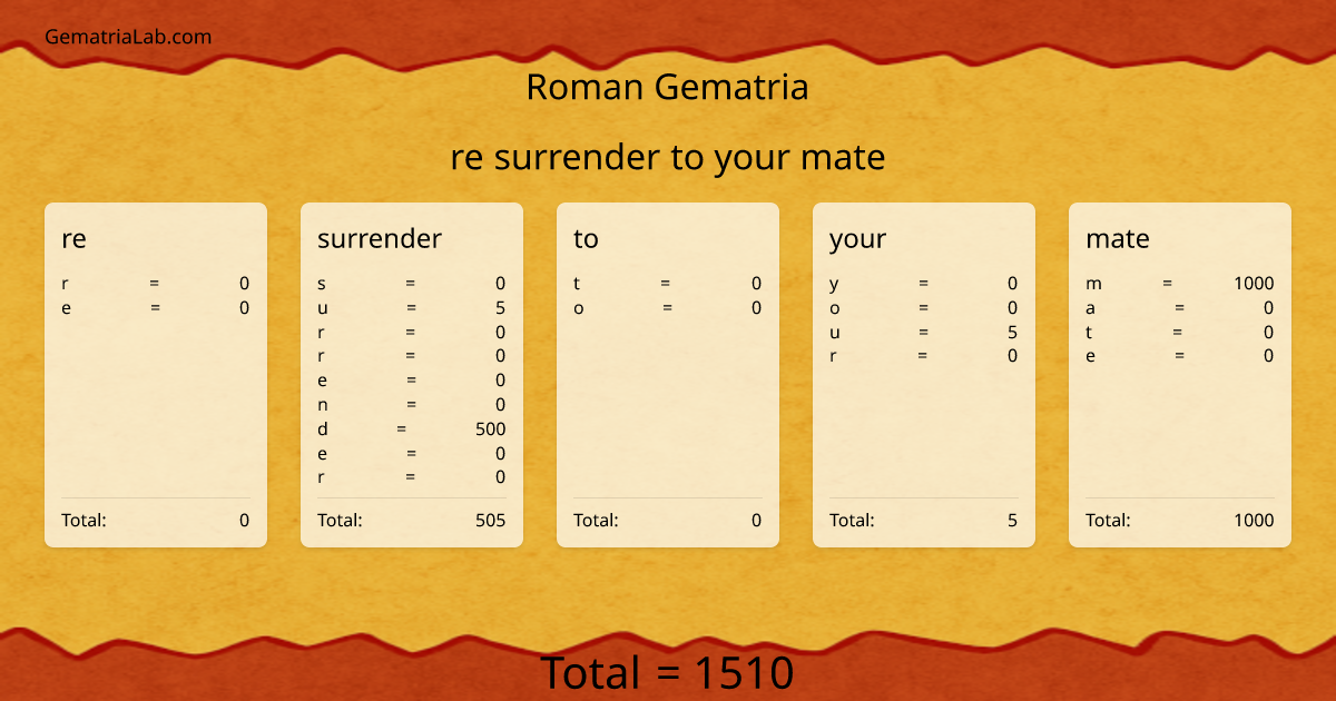 re surrender to your mate in roman Gematria